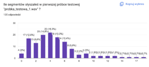 Ślepy test – odpowiedzi na pierwszą próbkę 