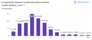 Ślepy test – odpowiedzi na drugą próbkę 